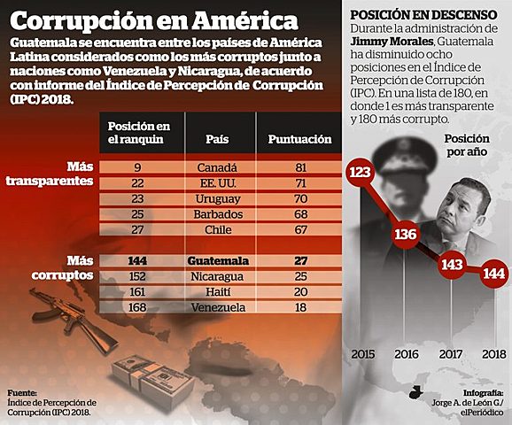 Ranking de transparencia