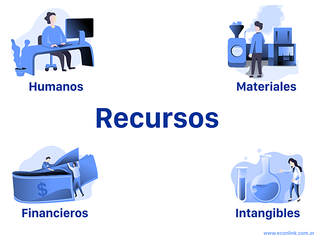 RECURSOS