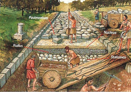 360 A.C "TODOS LOS CAMINOS CONDUCEN A ROMA"