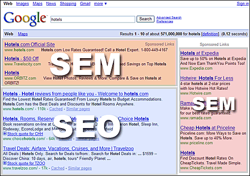 Marketing de Buscadores