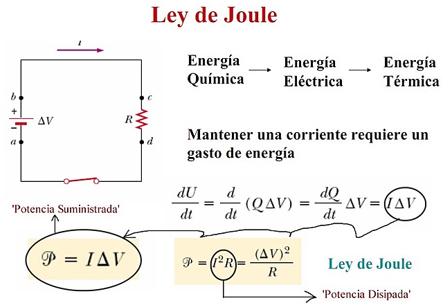 Ley de Joule