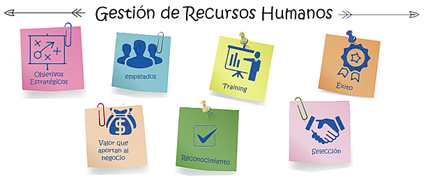 Gestión de R.R. H.H.