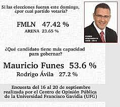 Elección presidencial de El Salvador de 2009