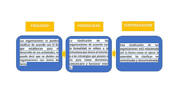 Clases de organizaciones