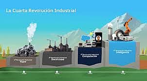 CUARTA REVOLUCIÓN INDUSTRIAL 1970 EN ADELANTE
