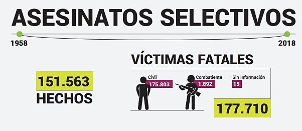 Asesinatos selectivos