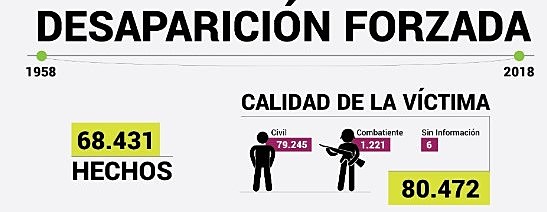 Desaparición Forzada