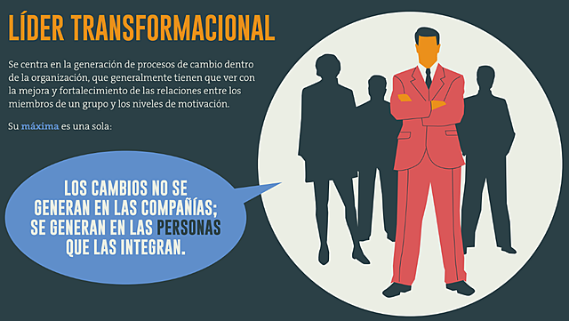 LIDERAZGO PARA EL CRECIMIENTO DE LA SOCIEDAD