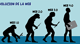 Timeline: Evolución de la Web a lo largo de la historia