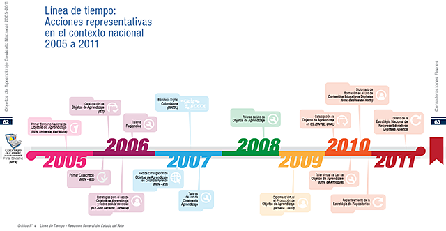 ACCIONES REPRESENTATIVAS