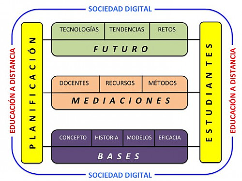 EDUCACION VIRTUAL