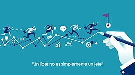 Timeline: Recursos humanos y liderazgo