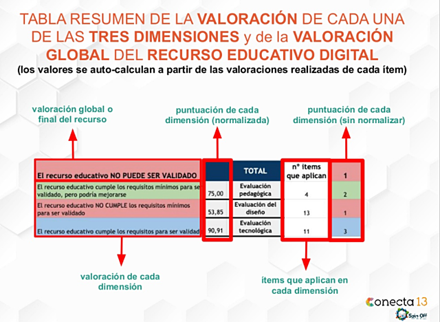 Evaluación de Recursos Educativos Digitales