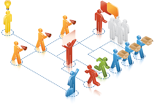 PROCESOS DE TRABAJOS