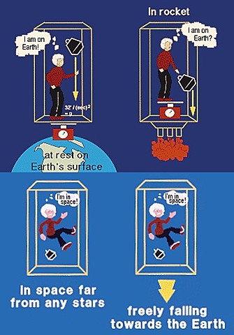 Ernst Mach (18 February 1838-19 February 1916) (Established connection between inertia and distant 1883) (Mach's Principle)