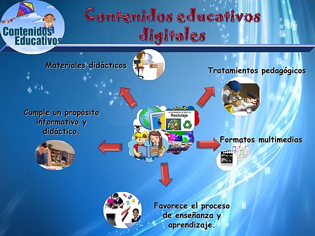 CONTENIDO EDUCATIVO DIGITAL