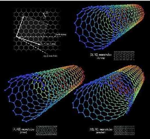 Se inventó la primera fibra de vestir nano-tecnológica