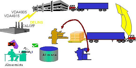 Impacto de tecnologías de información y comunicación en la Logística