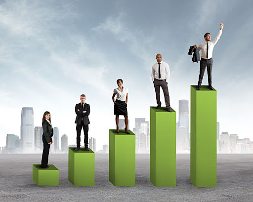 Niveles de competitividad y ventaja