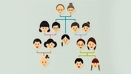 Vínculos sanguíneos