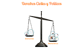 Derechos civiles