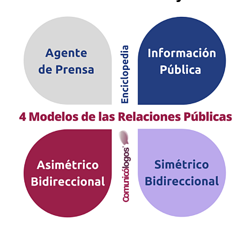 Doble flujo simétrico