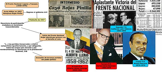 Frente nacional 1958