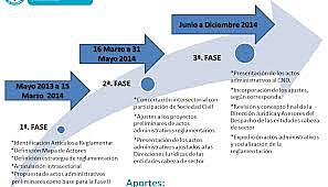 La Ley Estatutaria 1618 de 2013 “por medio de la cual se establecen las disposiciones para garantizar el pleno ejercicio de los derechos de las personas con discapacidad”