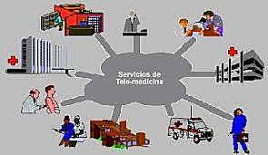 Servicios de telemedicina