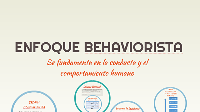 Teoria behaviorista