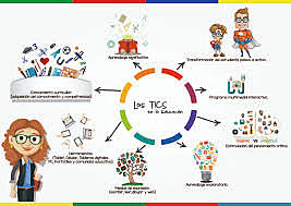 2015 Proceso total de enseñanza-aprendizaje