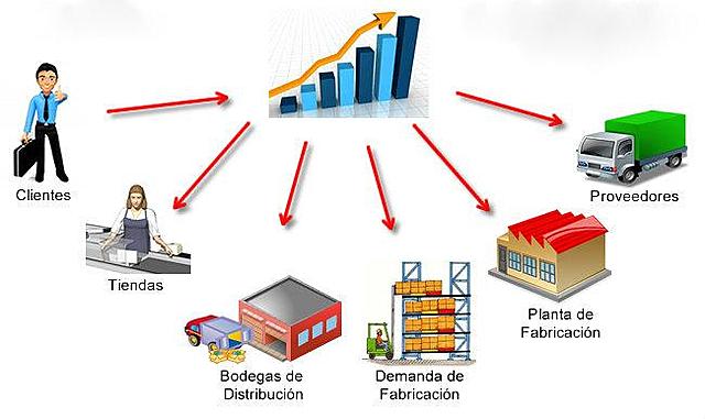 CADENA DE PROVEEDORES