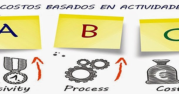SURGIMIENTO DEL COSTEO ABC