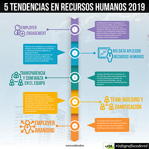 Recursos Humanos a hoy