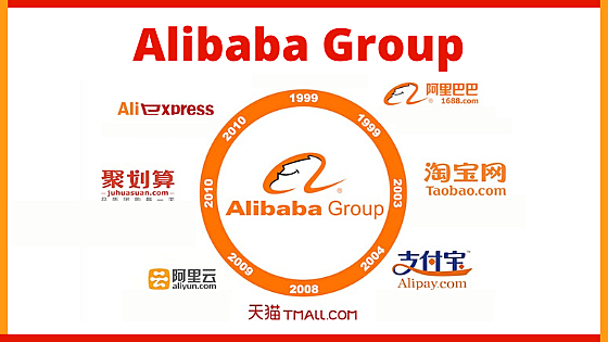 Grupo Alibaba