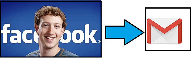 Lanzamiento de Facebook / Aparición de G-mail.