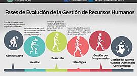 Timeline: La evolución de los recursos humanos