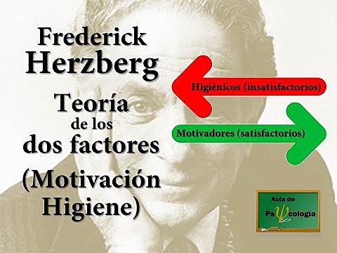 Teoría de motivación herzberg (1923)