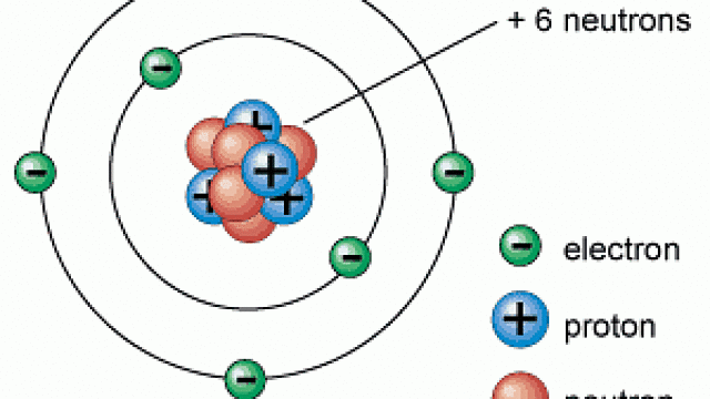 Niels Bohr - Compound Nucleus