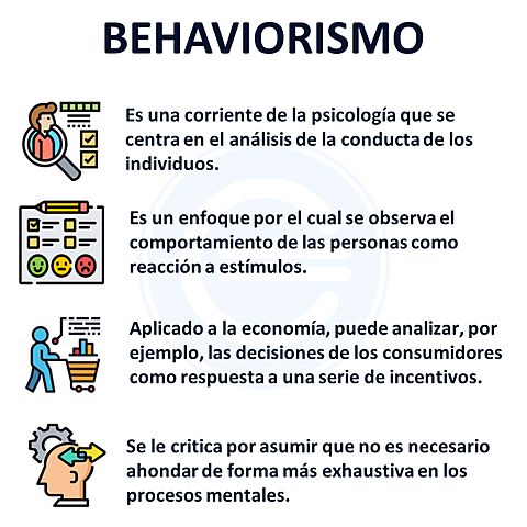 Teoría Behaviorista