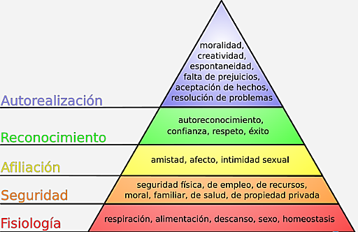 Administracion Behaviorista