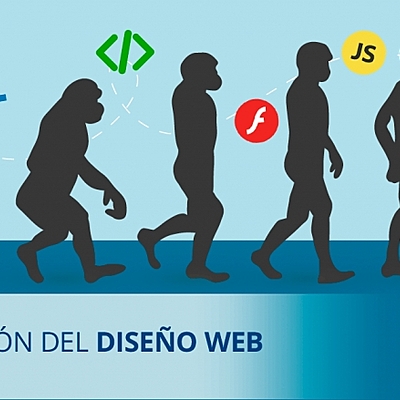 Timeline: EVOLUCIÓN DE LA WEB
