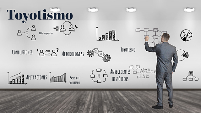 Modelo de producción de Japón (Toyotismo).