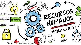 Timeline: Recursos humanos y liderazgo