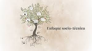 Evolución de la teoría administrativa