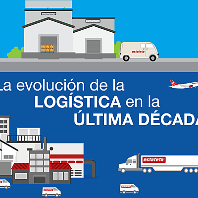 Timeline: Evolución de la logistica