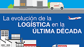 Timeline: Evolución de la logistica
