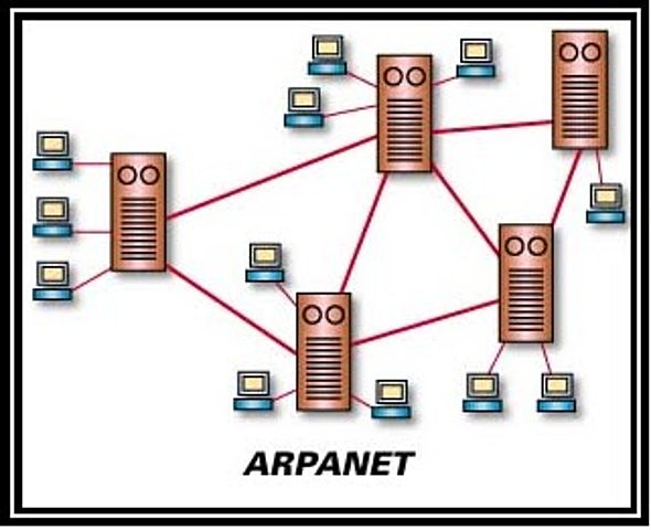 ARPANET