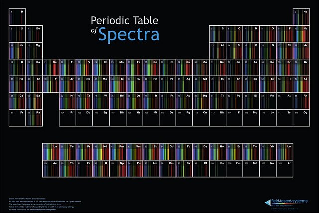 The Spectra- 1913