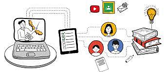 HISTORIA, EVOLUCIÓN Y EDUCACIÓN A DISTANCIA, CON EL USO DE LAS TECNOLOGÍAS